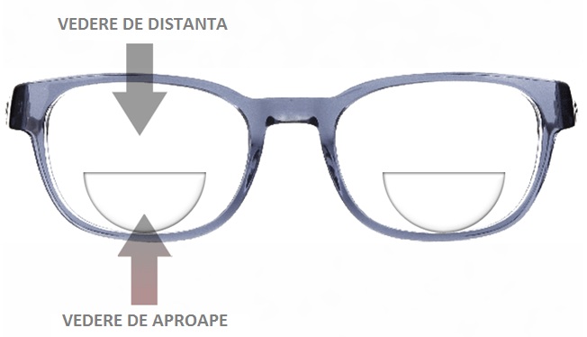 preturi ochelari de vedere iasi sistem de recuperare a vederii naturale